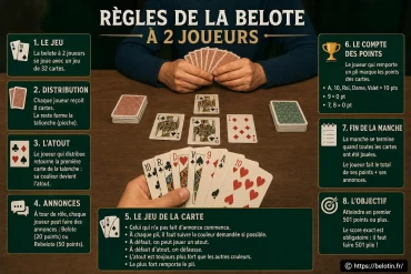 Quelles sont les règles de la belote à 2 joueurs ?