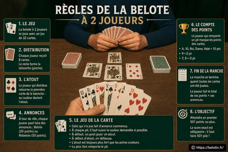 Quelles sont les règles de la belote à 2 joueurs ?