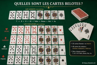Quelles sont les cartes utilisées pour jouer à la belote ?