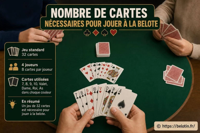 Nombre de cartes nécessaires pour jouer à la belote ?