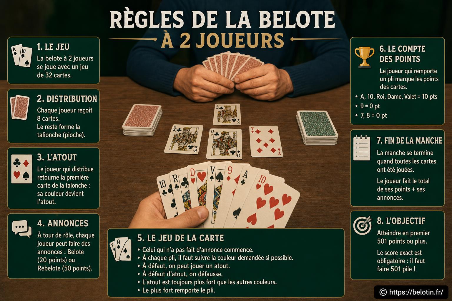 Quelles sont les règles de la belote à 2 joueurs ?
